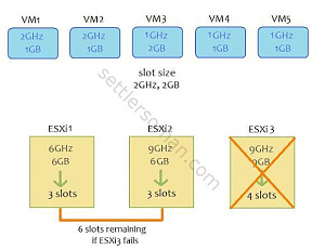 برای بزرگتر شدن عکس روی آن کلیک کنید

نام:	Understanding-VMware-HA-Admission-Control-Host-Failures-Cluster-Tolerates.jpg
نمایش ها:	914
اندازه:	43.8 KB
شناسه:	24955